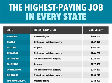 apknoon jobs in usa salary|The Highest Paying Jobs in the United States (With Salaries).